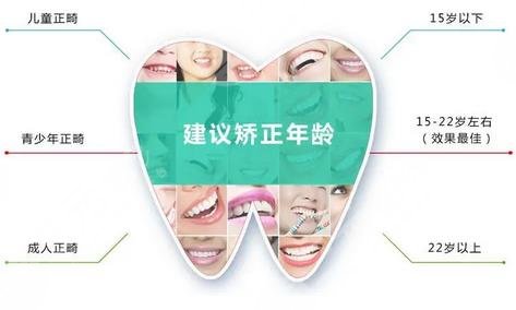 牙齿矫正较佳年龄