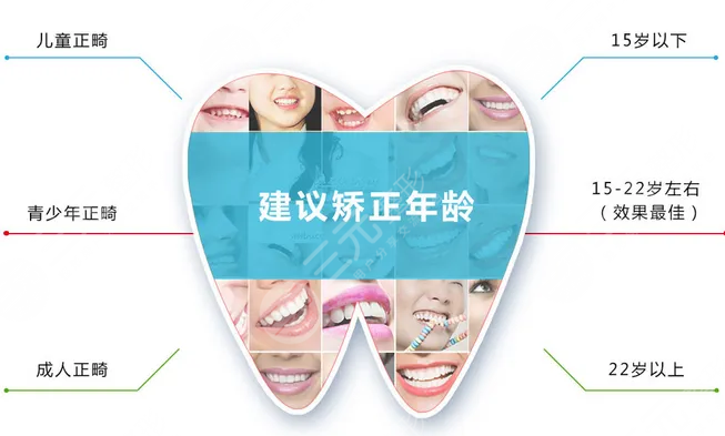 牙齿矫正术后果