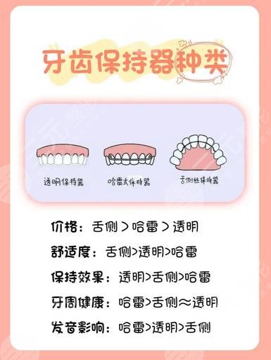 牙齿矫正