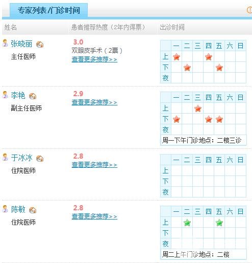 医生介绍