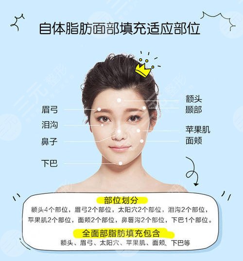 南方医科大学南方医院脂肪填充面部真实案例