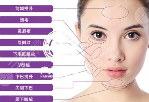 热玛吉除皱抗衰能否改善下眼睑问题?