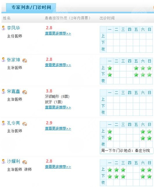济宁口腔医院哪个大夫技术好