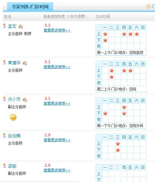 惠州中心人民医院整形美容科医生名单