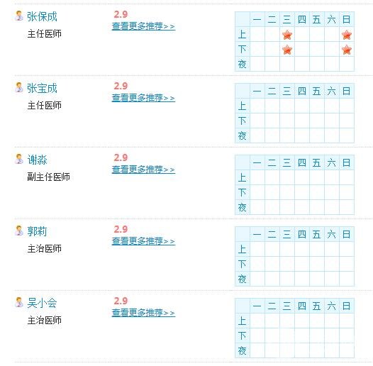 石家庄市人民医院美容整形科医生名单