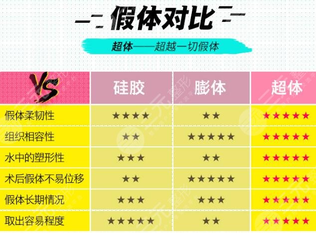 材料对比