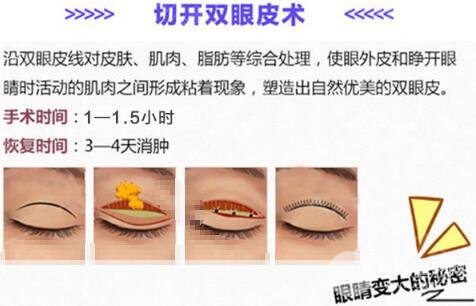 河北医科大学第二医院整形科技术好不好