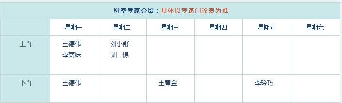 科室项目