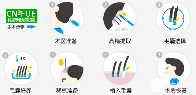 西安医学院附属第一医院植发价格表