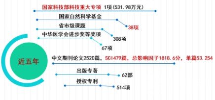 青岛市立医院牙科收费价目表2025