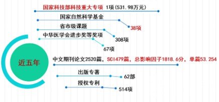 青岛市立医院牙科收费价目表2024