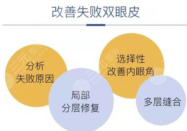 双眼皮失败修复术后做好哪些护理事宜?