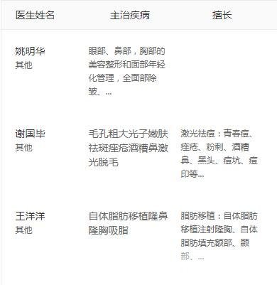昆明延安医院整形医院医生的名单