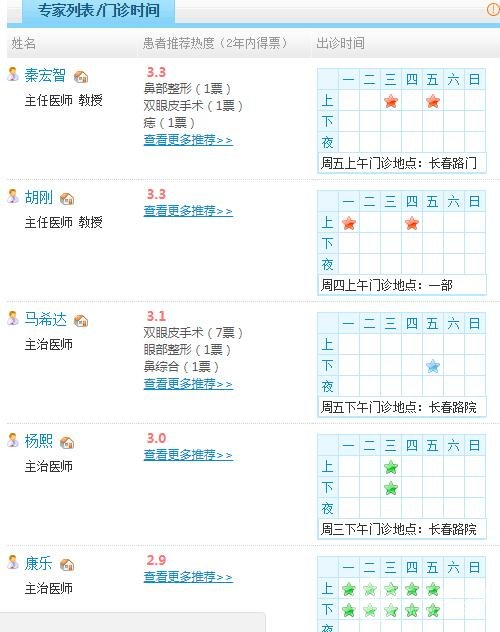 大连医科大学附属第一医院医生名单