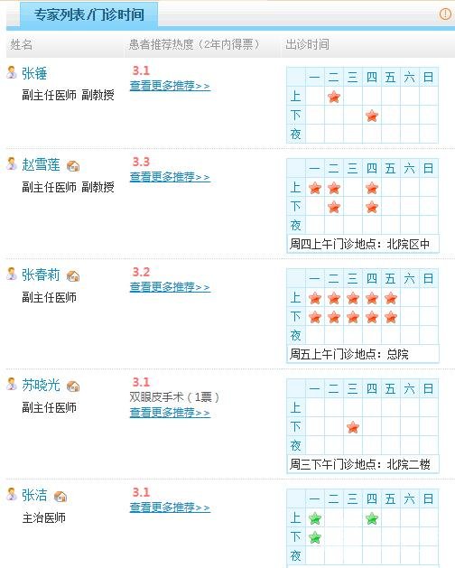 石家庄医大二院整形美容科医生名单