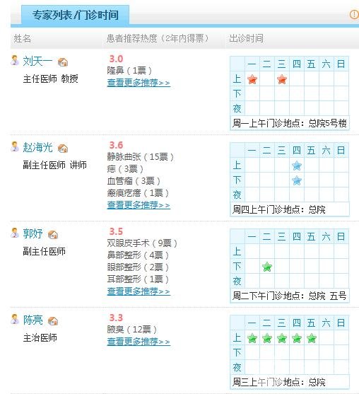 华东医院整形外科医生名单