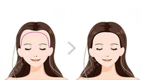 深圳丽格云发医疗美容诊所