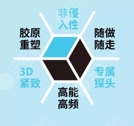 热玛吉除皱手术有哪些禁忌症
