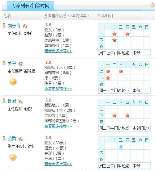 南方医科大学整形科医师