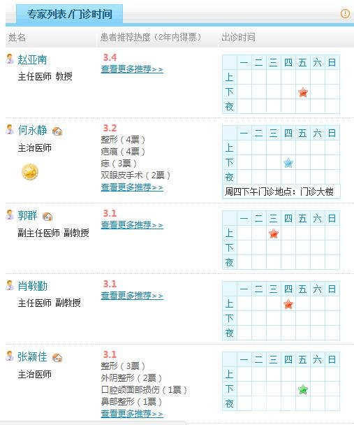 昆明附属二院整形科医生名单