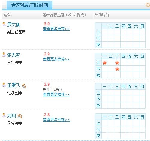 珠海人民医院美容科医生名单