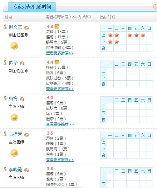 厦门中医院皮肤美容科医师名单