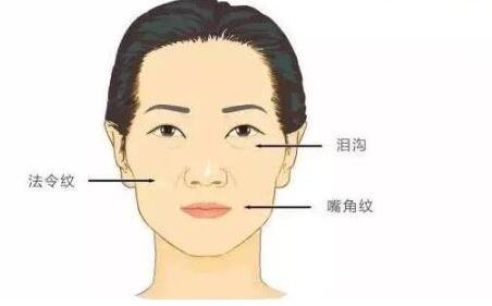 [收]上海九院自体脂肪填充价格表（价目表）明细一览，自体脂肪填充对比图