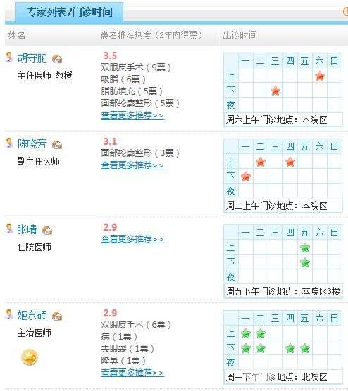 北京中西医结合整形科医生名单