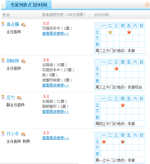 中日友好医院整形美容科医生名单