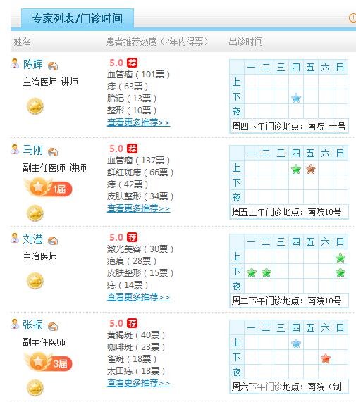 上海九院激光