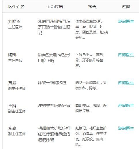沈阳军区总医院整形美容医生名单