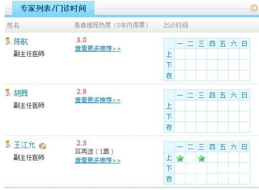 医生团队