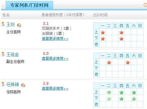 郑州人民医院拥有整形美容科医生团队