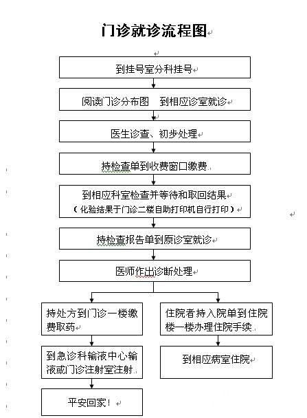 宁乡人民医院美容科科室情况