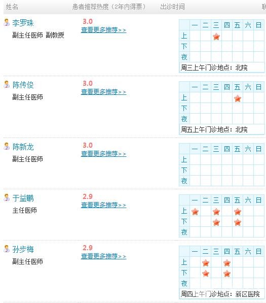 泰州市人民医院整形美容科的口碑介绍