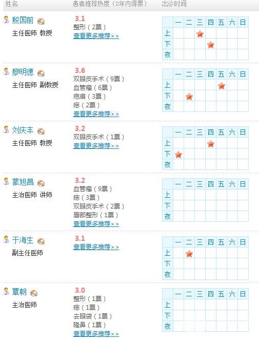 比较好的技术
