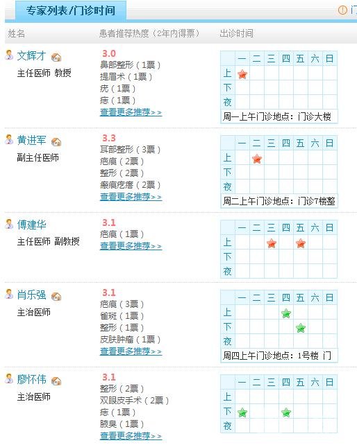 医生团队