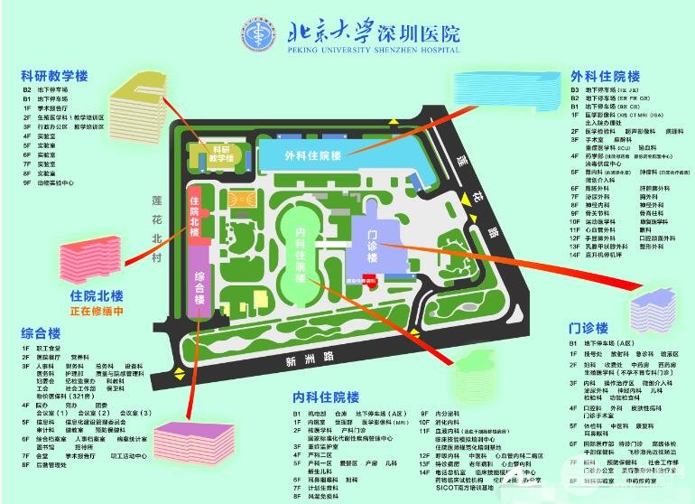 北京大学深圳医院的医院介绍