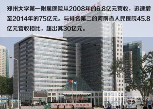 郑州大学附属第一医院美容科超新价格表（价目表）公示！