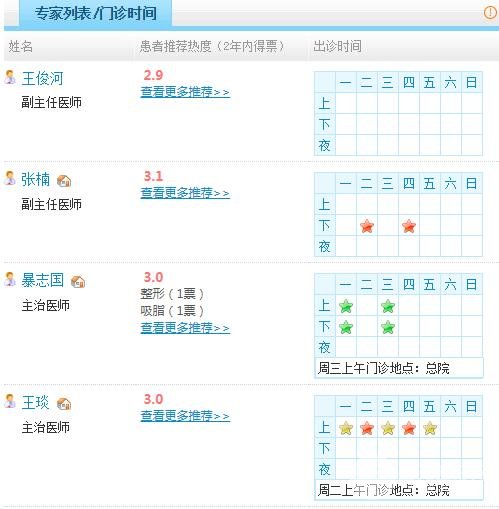 医生团队