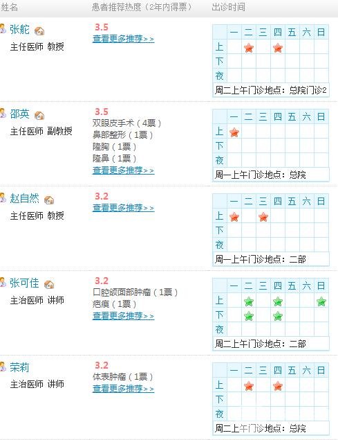 医师团队