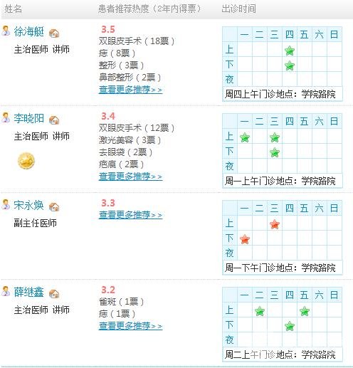 医疗团队介绍