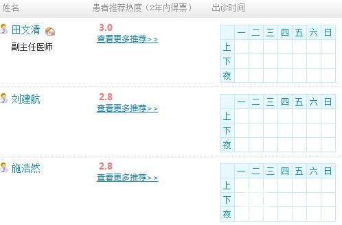 医疗团队介绍