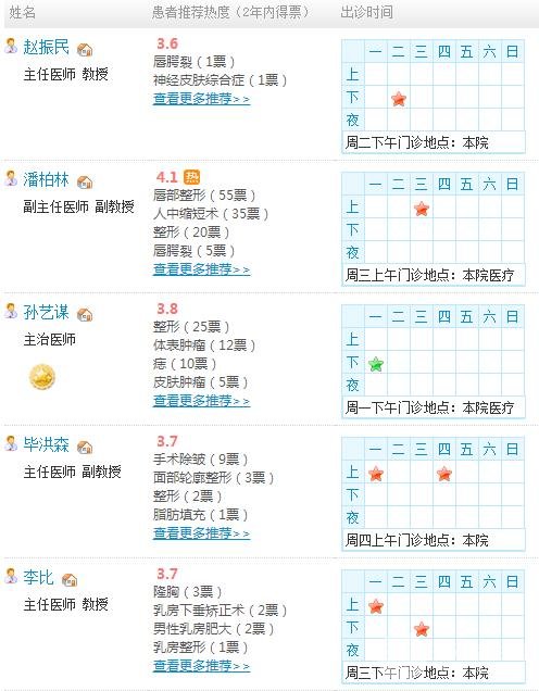 医疗团队介绍
