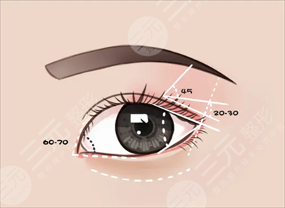 暨南大学附属第一医院美容科价格表