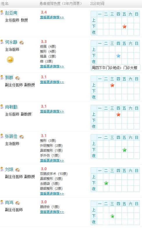 昆明医科大学第二附属医院整形价格表优先曝光，速来围观~