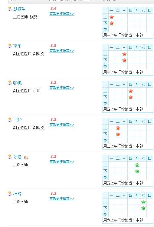 山东大学齐鲁医院整形美容科5月价格表提前知晓，速来围观~