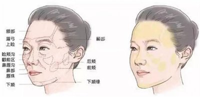 山东大学齐鲁医院整形美容科5月价格表提前知晓，速来围观~