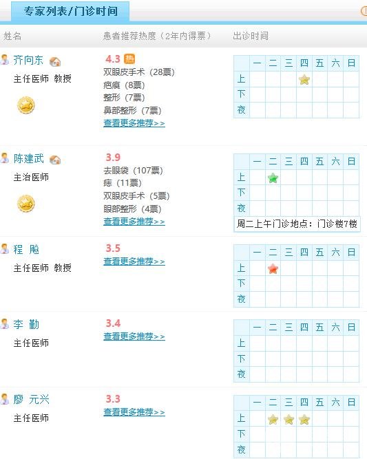 广州军区总医院整形科医生团队