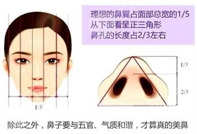 株洲市中心医院整形外科隆鼻